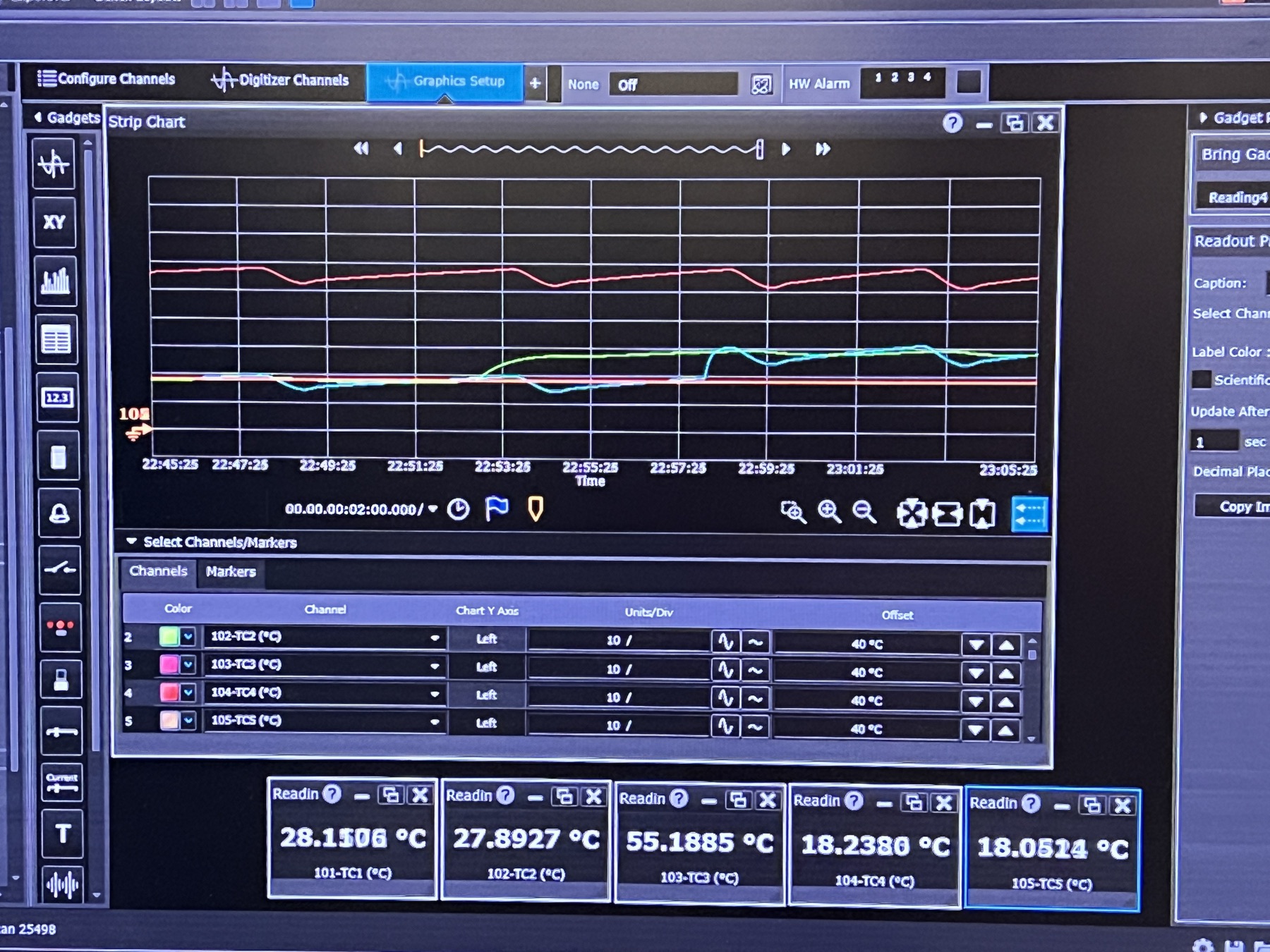 Thermocouple readings from a test run